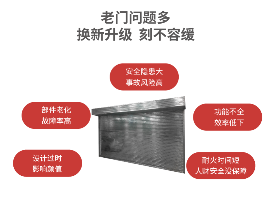 老門（mén）問題多_畫板 1 副本 2