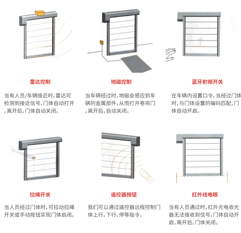 硬快門（mén）開啟方式