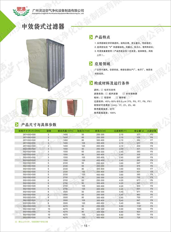 袋（dài）式中效（xiào）過濾器過濾標準|型號規格