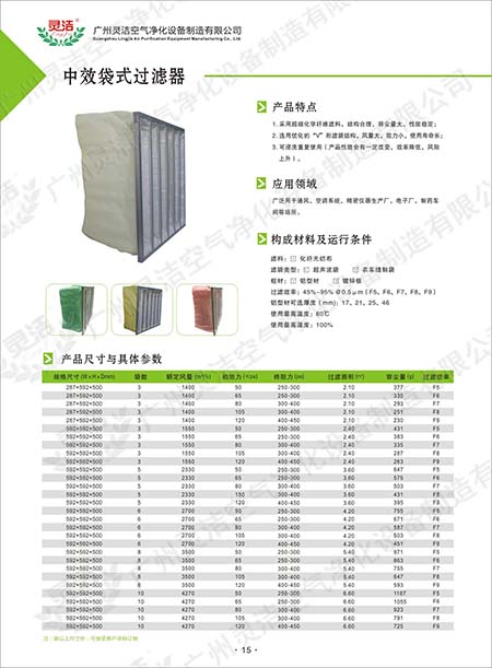 可更換化纖袋式中（zhōng）效過（guò）濾器（qì）材料性能及應用